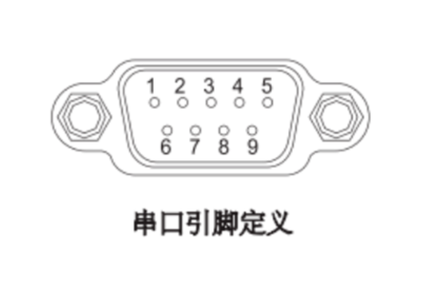 工控机如何设置485信号？