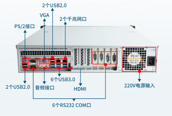 东田国产化工控机端口.png