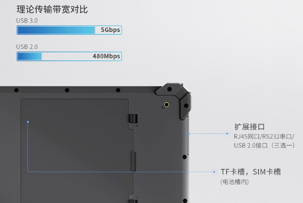 东田工业三防平板电脑端口.png