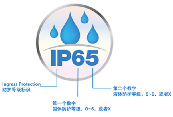 IP65防护等级.png