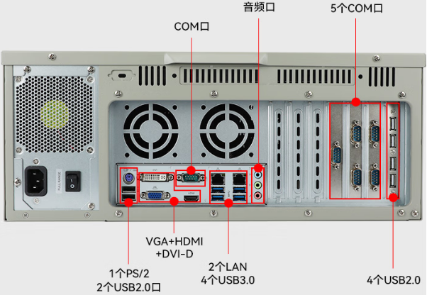 东田4U工控机端口.png