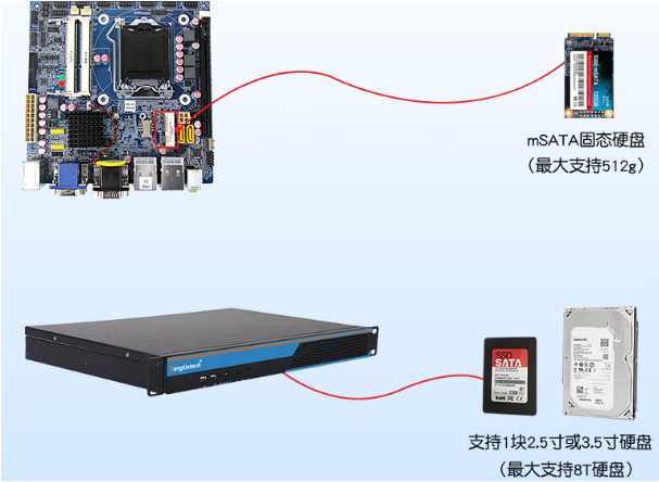 东田1U工控机存储.png