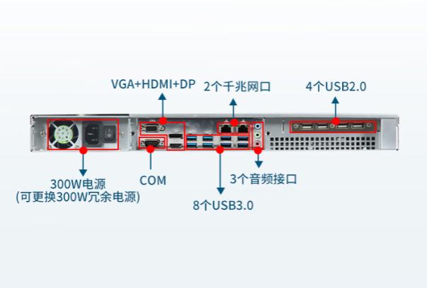 东田国产飞腾1U工控机端口.png
