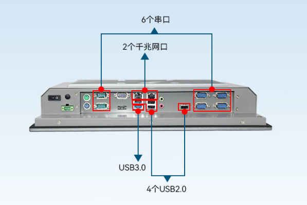 东田工业平板电脑端口.png