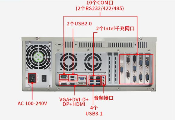东田4U工控机端口.png