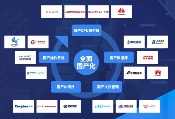 信创国产化.png