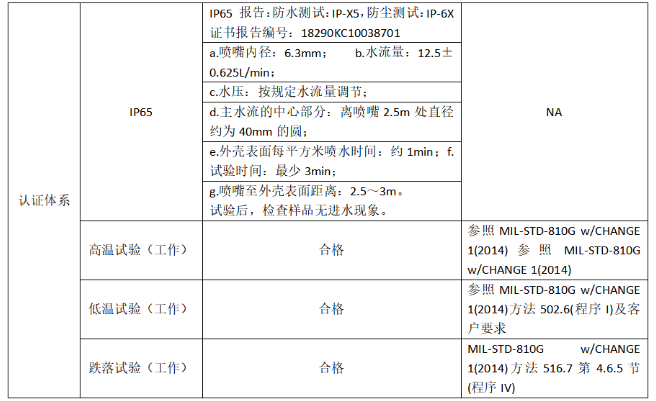 东田三防笔记本电脑检测报告.png