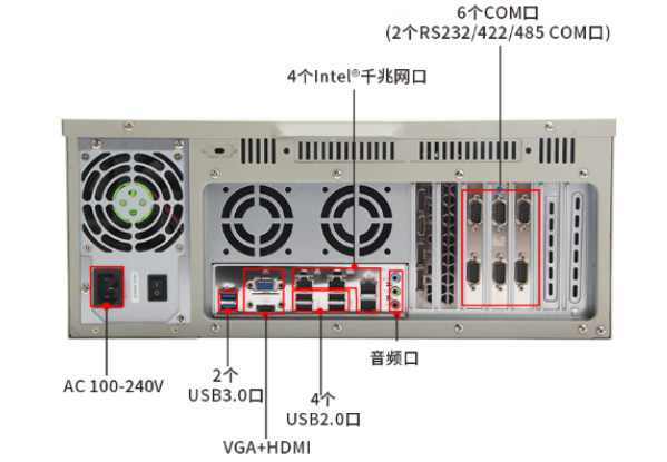东田4U机架式工控机端口.png