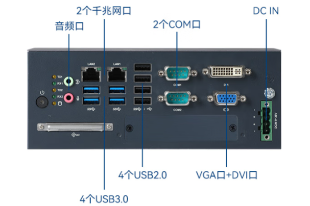 车载工控机端口.png