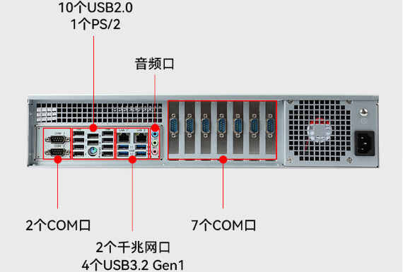 东田2U国产工控主机.png