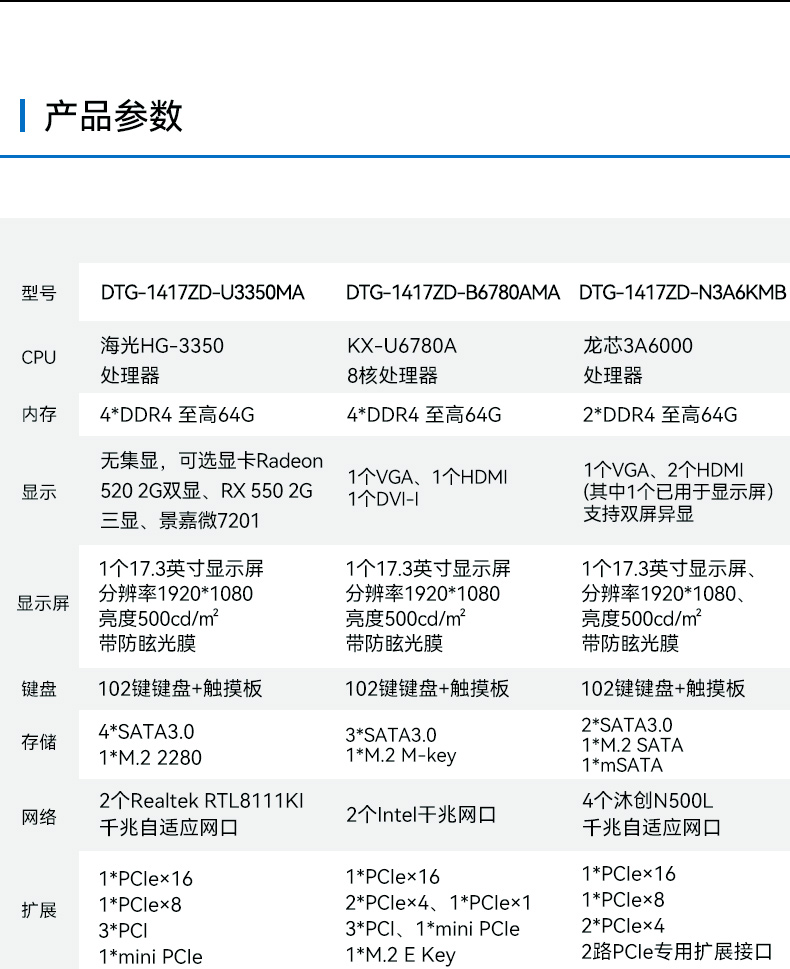 17.3寸便携式加固一体机,国产兆芯KX-U6780A处理器电脑,DTG-1417ZD-B6780AMA.jpg