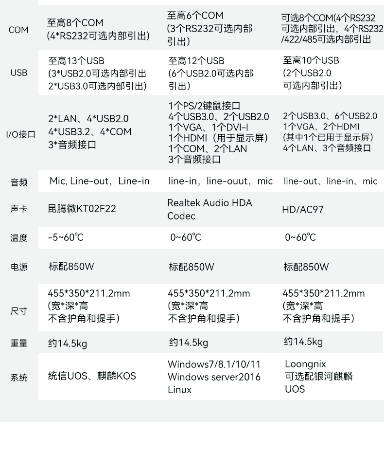 17.3寸便携式加固一体机,国产兆芯KX-U6780A处理器电脑,DTG-1417ZD-B6780AMA.jpg