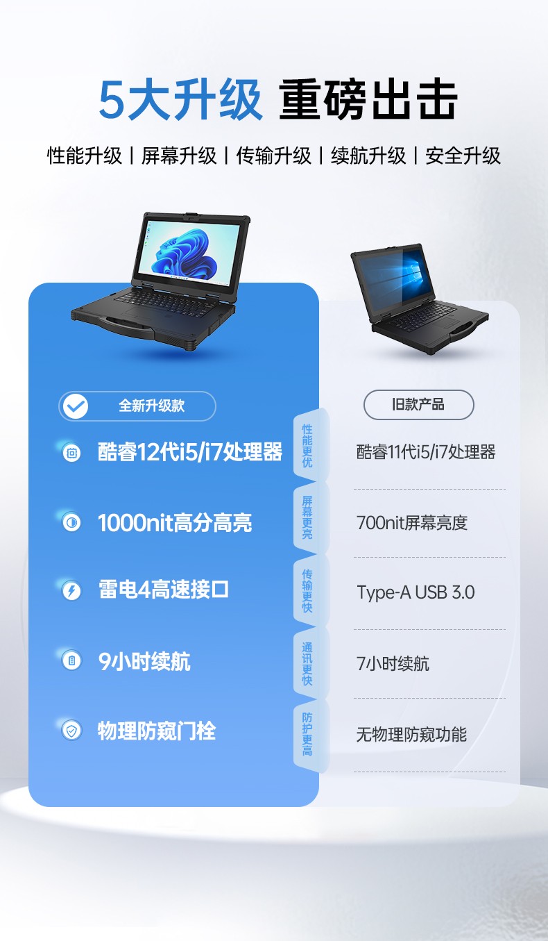 酷睿12代三防笔记本,IP65 14寸工业笔记本电脑,DTN-S1412E.jpg
