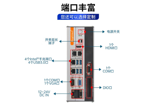 东田工控小主机端口.png