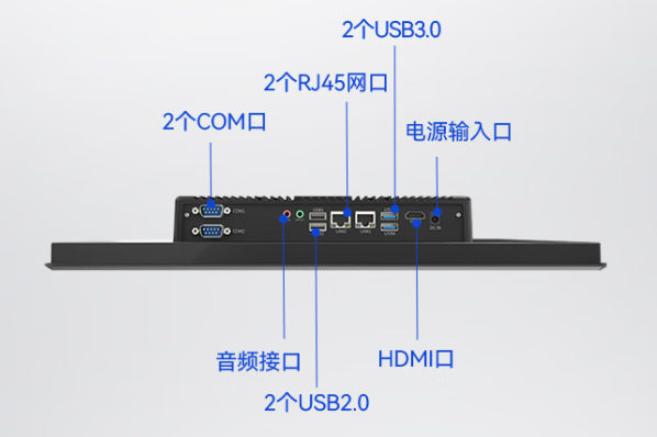 东田工控平板电脑端口.png
