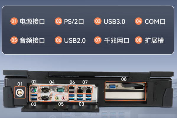 东田国产飞腾加固便携机端口.png