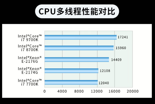 东田车载嵌入式电脑处理器性能.png