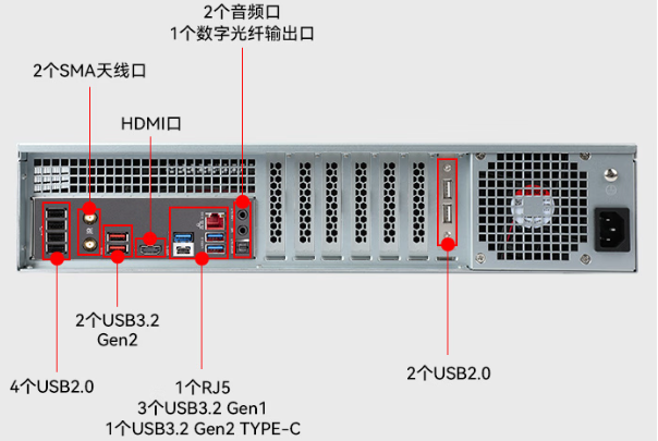 东田AI工控机端口.png