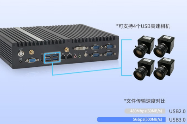 东田嵌入式工控机相机连接.png
