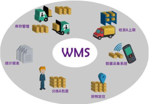 仓库WMS.png