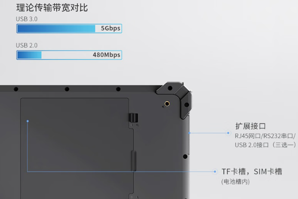 东田仓储物流三防平板电脑端口.png