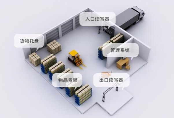 移动库存管理.png