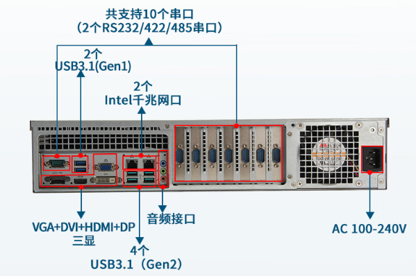 东田2U工控机端口.png