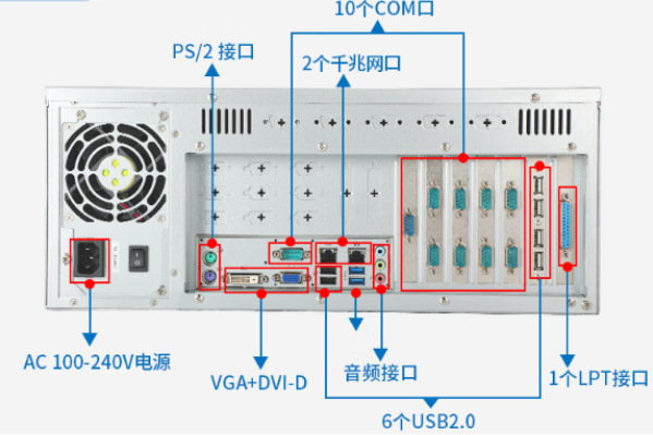 东田4U工业电脑端口.png