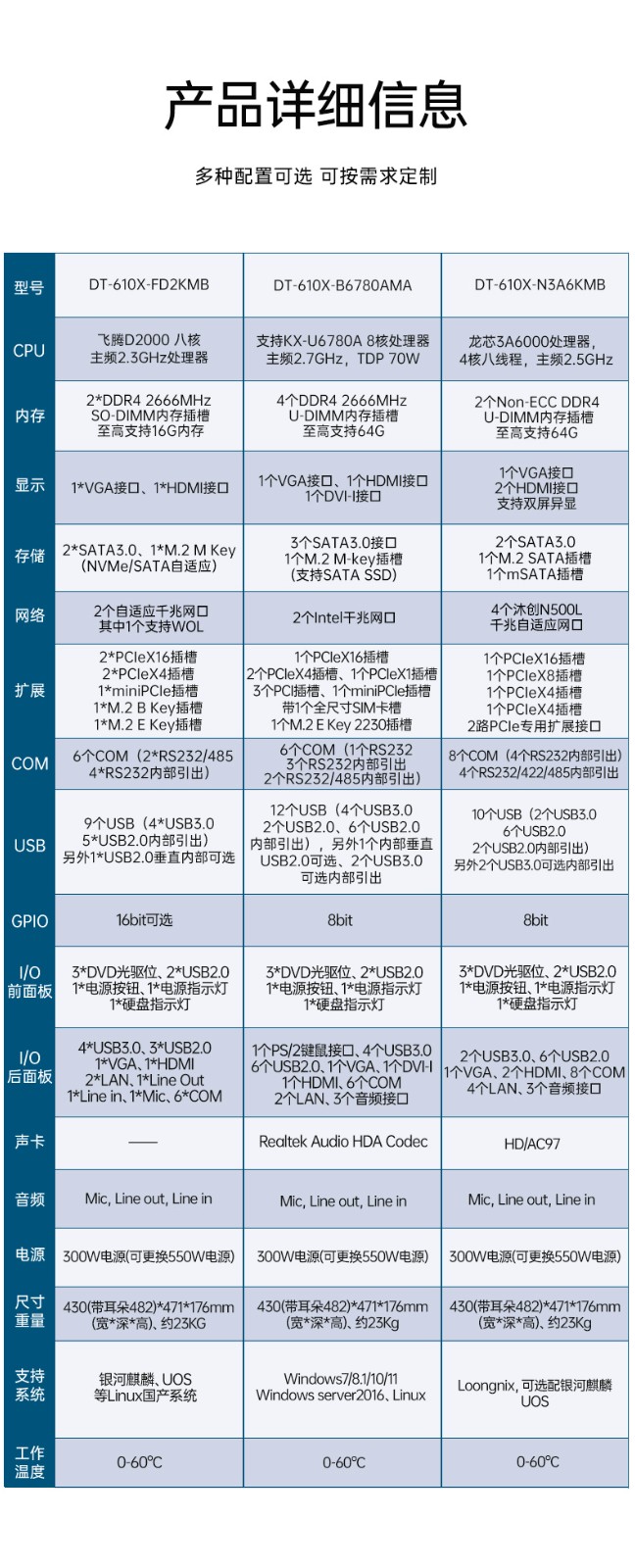 国产化飞腾工控上位机,4U上架式工业电脑,DT-610X-FD2KMB.jpg