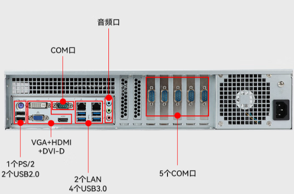 东田2U上架工控机端口.png