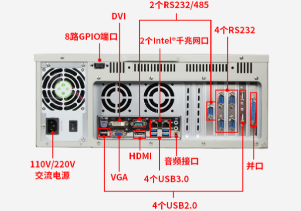 东田4U工业控制计算机端口.png