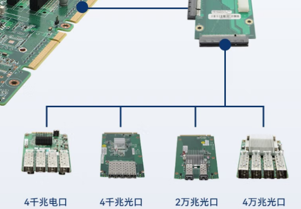 东田多网口工控机扩展.png