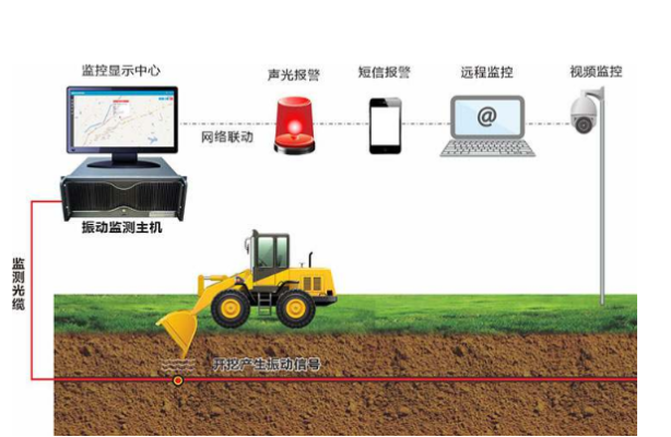 光纤通讯智能监测|工控机主板装CentOS7.6系统的验证