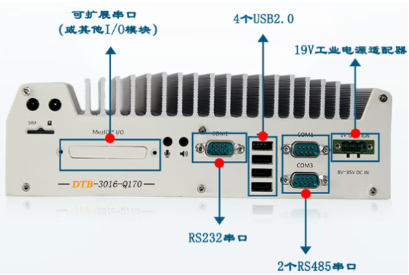 东田嵌入式智驾工控机端口.png