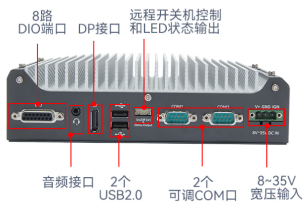 东田内嵌工控机端口.png