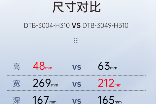 东田电脑小型主机尺寸对比.png