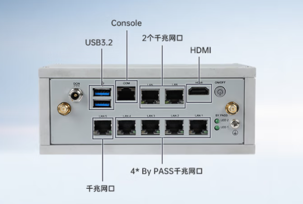 东田box工控机端口.png