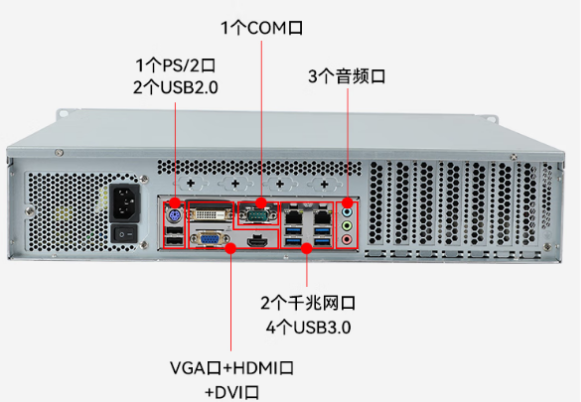 东田2U工业主机端口.png