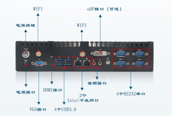 东田嵌入式专业工控机端口.png