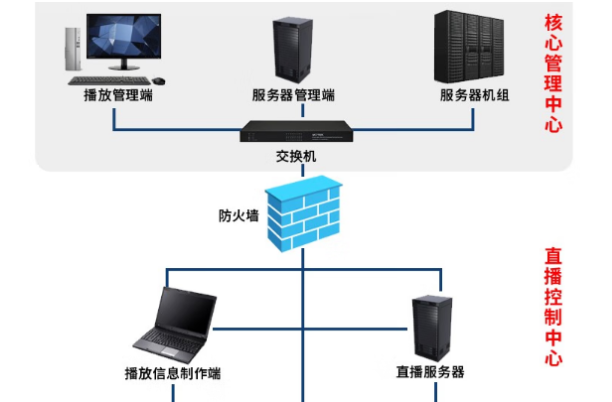 东田4U工业电脑在金融服务中的应用.png