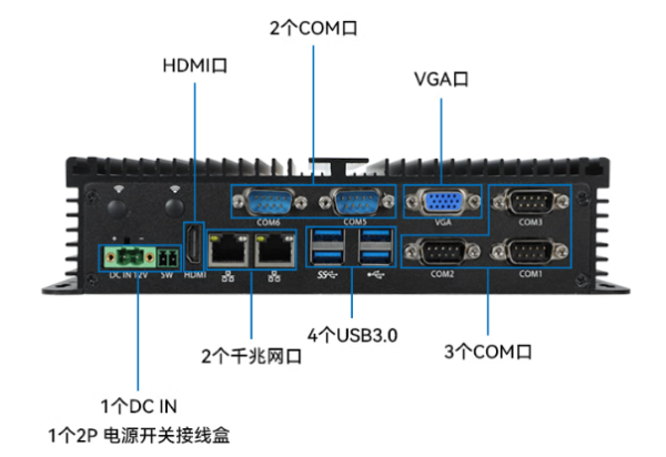 东田嵌入式工控机端口.png
