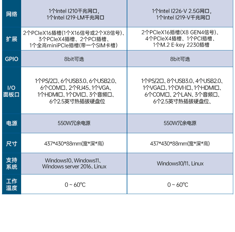 高性能工控服务器,12usb口,6com口主机电脑,DT-24306-BQ470MA.jpg
