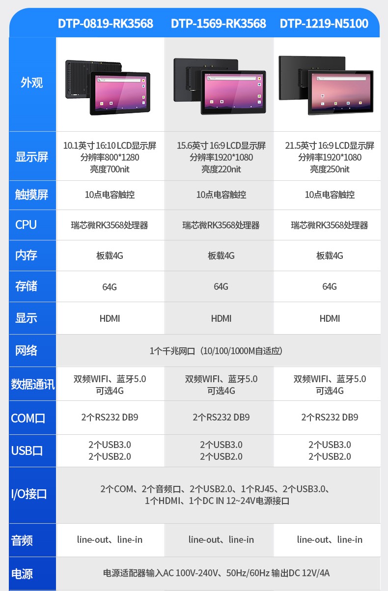 15.6英寸工业触摸一体机,10点电容屏,快递收取设备主机方案,DTP-1569-RK3568.jpg