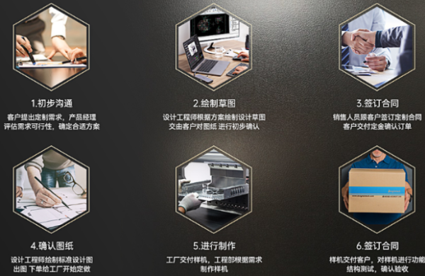 东田定制服务流程.png