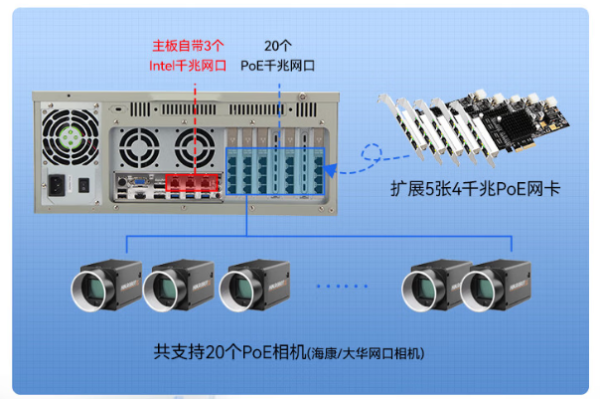 东田多网口工控机扩展连接.png