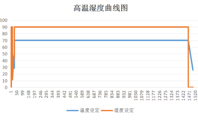 东田工控机高低温测试.png