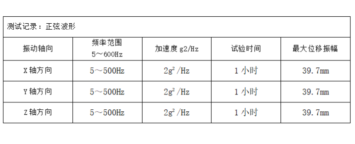 东田嵌入式抗震动工控机测试报告.png