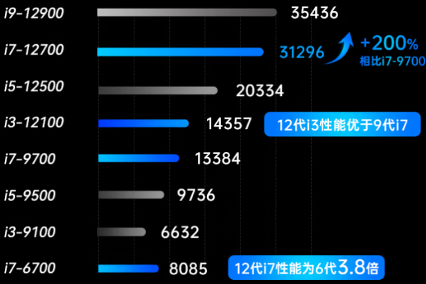 东田嵌入式数采工控机处理器.png
