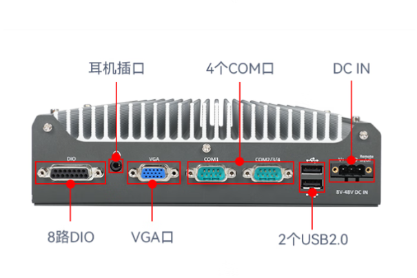东田嵌入式数采工控机端口.png