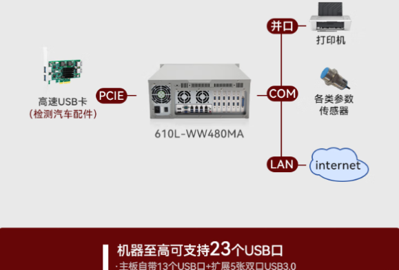 东田工业电脑主机端口.png